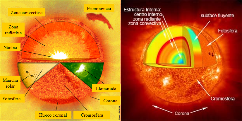 Significado de sistema solar «Definición, estructura e importancia»