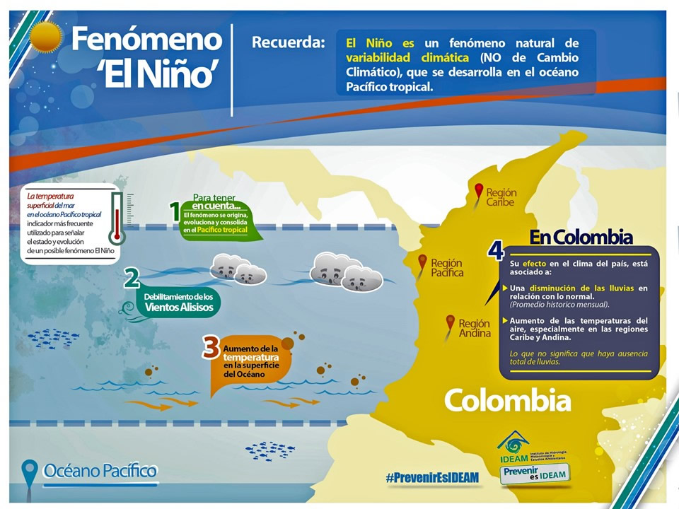 FenÓmenos El NiÑo Y La NiÑa Ideam 6438