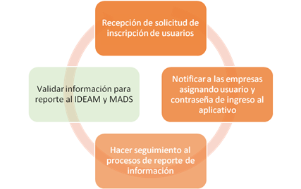 PROCEDIMIENTOS - IDEAM