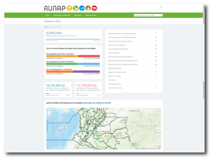 Runap Cifras - IDEAM