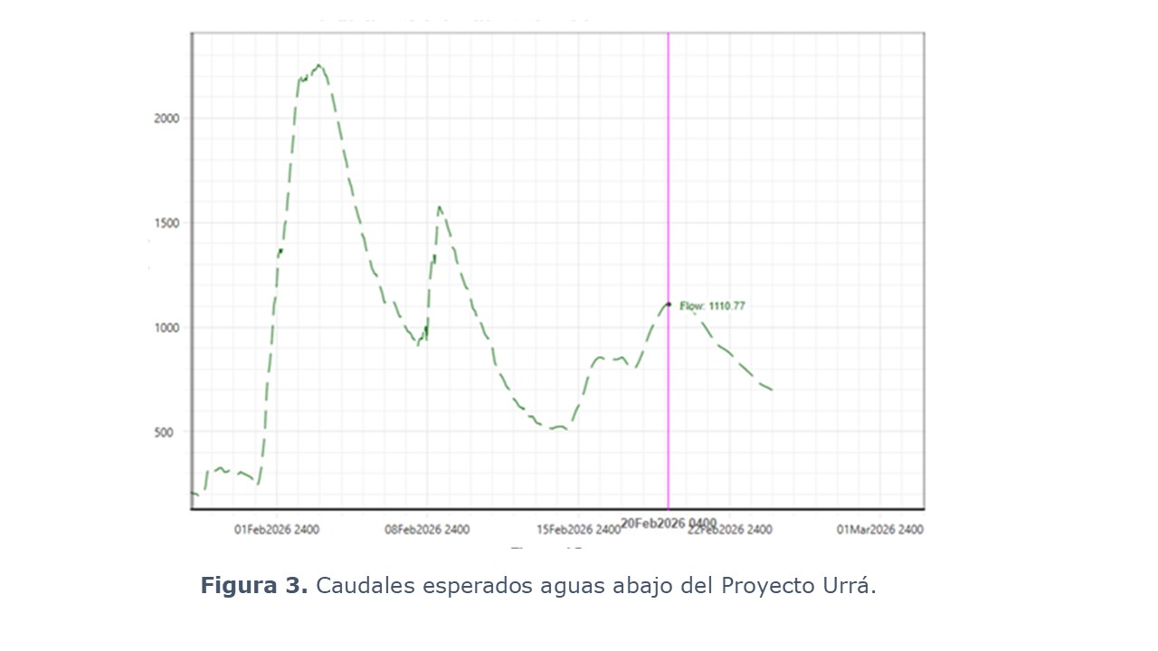 Figura 3.Caudales esperados aguas abajo del Proyecto Urrá. 
