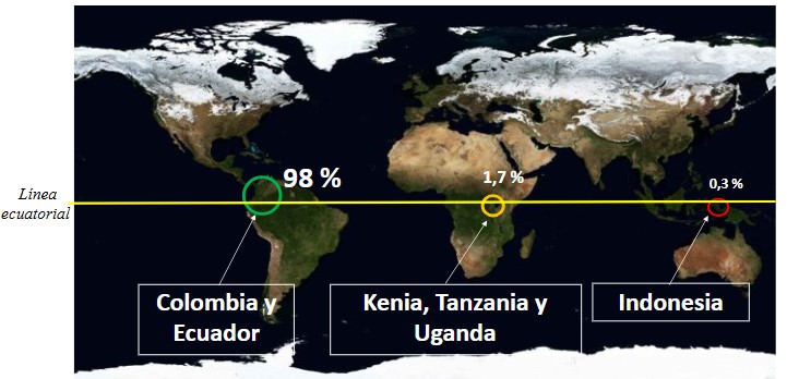 Figura. de glaciares ecuatoriales Mapa base