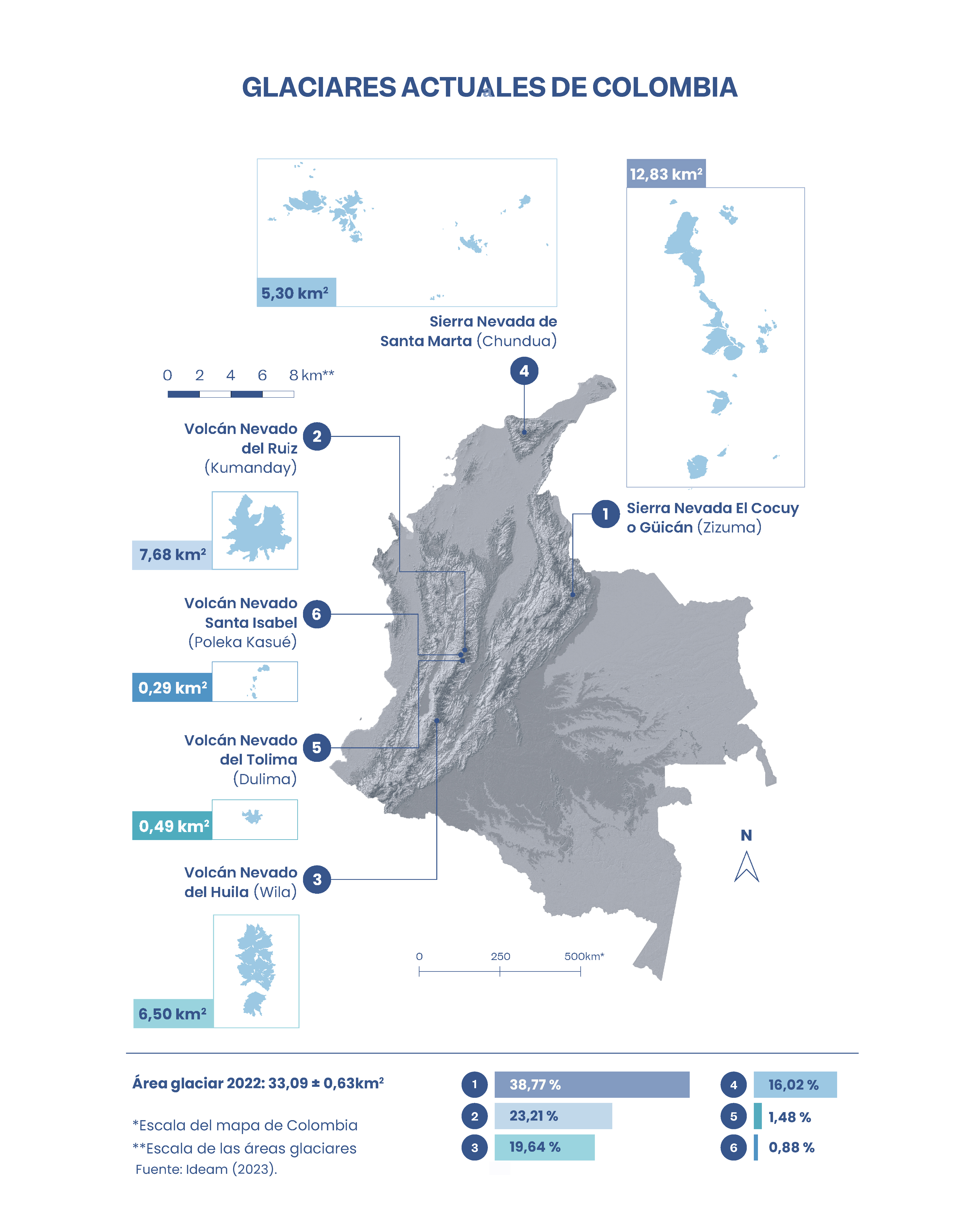 Figura. Glaciares actuales de Colombia