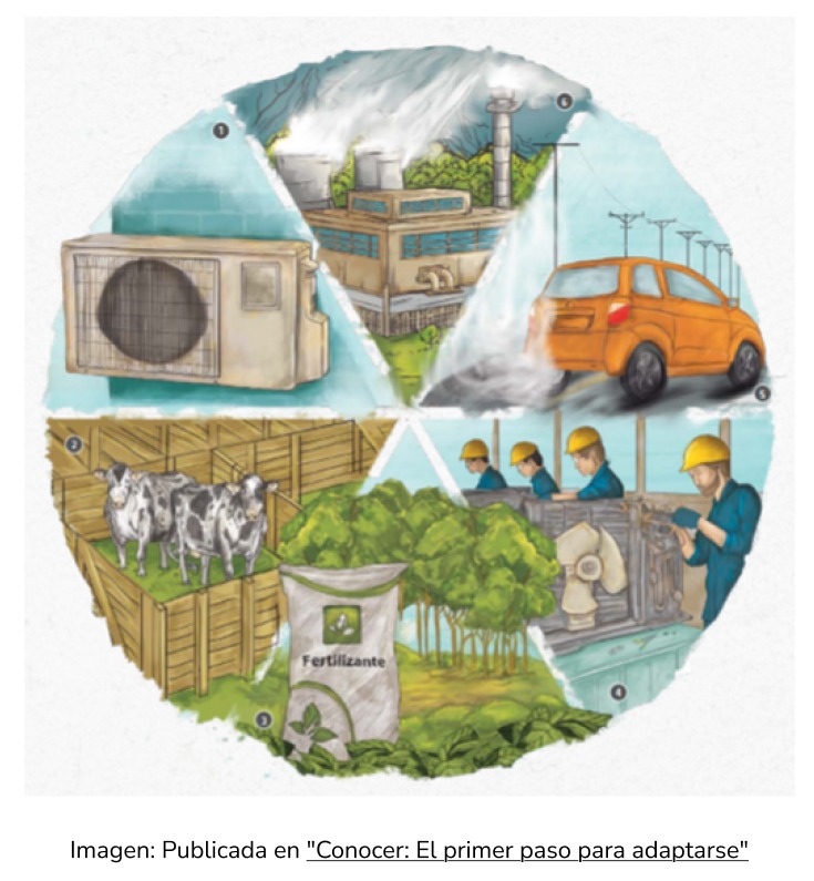 Imagen: Publicada en&nbsp;"Conocer: El primer paso para adaptarse"