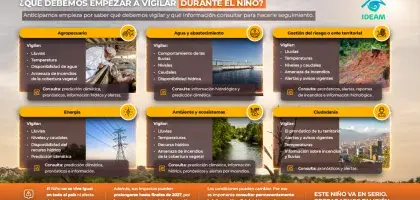 El Niño en Colombia: conocer, anticipar y actuar
