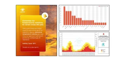 Persistencia de Altas Temperaturas en diversas zonas del país