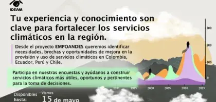 Empoandes