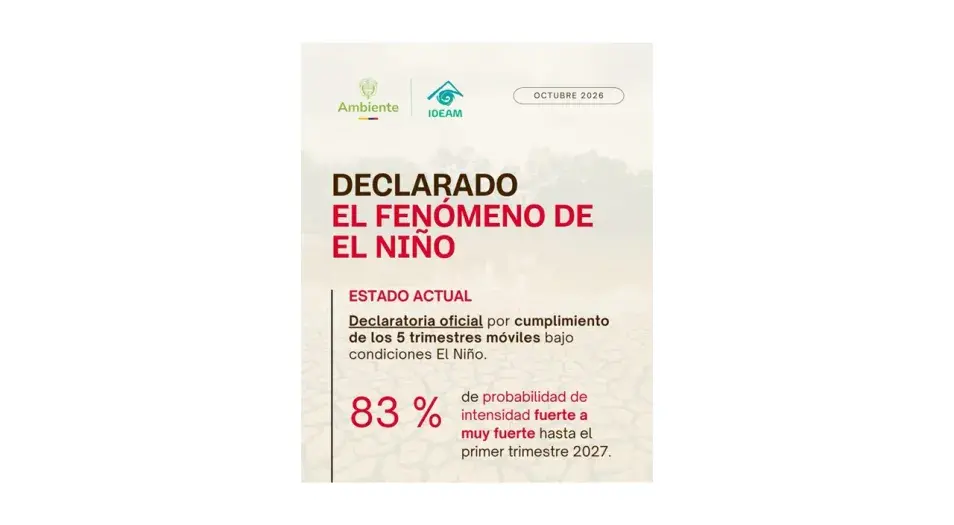 IDEAM confirma el fenómeno de El Niño 