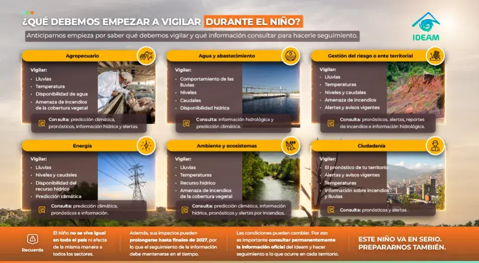 El Niño en Colombia: conocer, anticipar y actuar