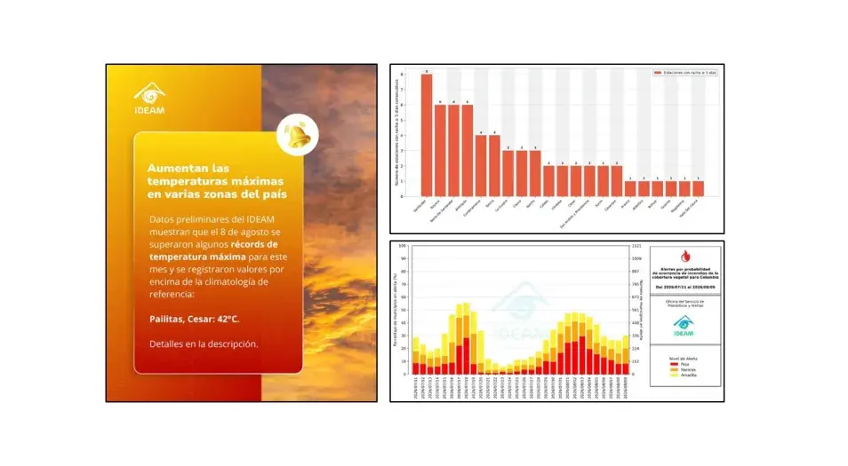 Persistencia de Altas Temperaturas en diversas zonas del país